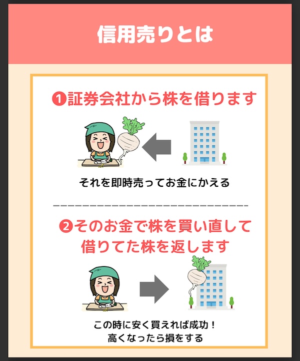 auカブコム証券クロス取引のやり方は？売却方法や手数料変更方法も紹介