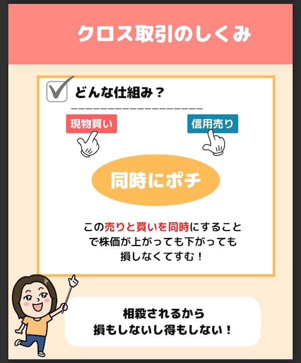 auカブコム証券クロス取引のやり方は？売却方法や手数料変更方法も紹介