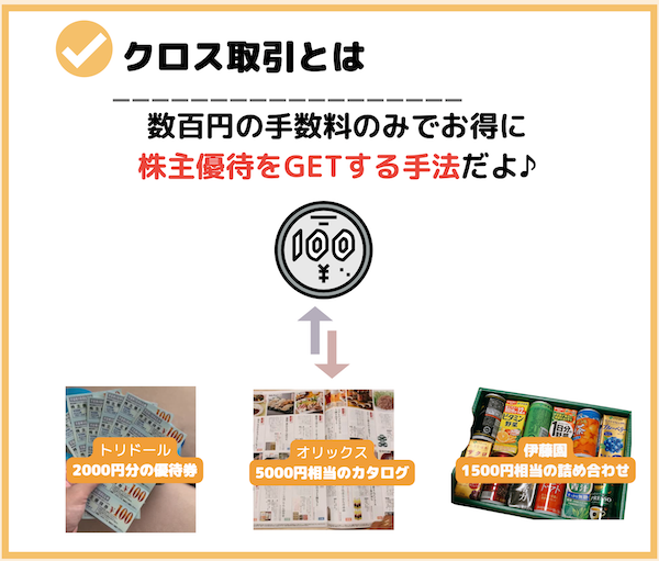 auカブコム証券クロス取引のやり方は？売却方法や手数料変更方法も紹介