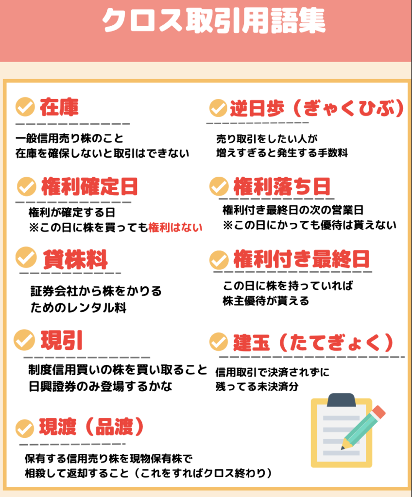 auカブコム証券クロス取引のやり方は？売却方法や手数料変更方法も紹介