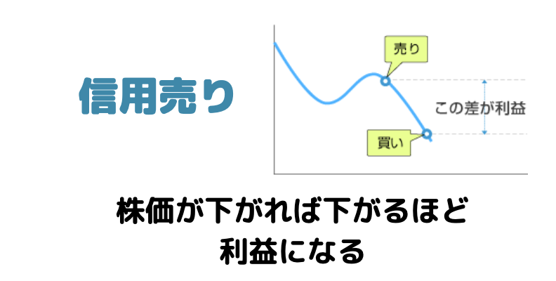 auカブコム証券クロス取引のやり方は？売却方法や手数料変更方法も紹介