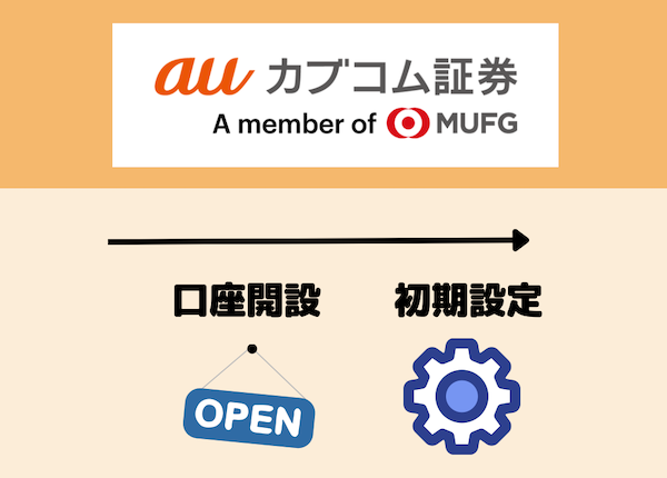 auカブコム証券クロス取引のやり方は？売却方法や手数料変更方法も紹介