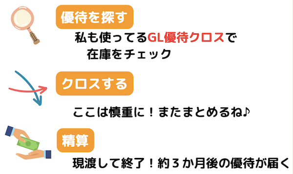 auカブコム証券クロス取引のやり方は？売却方法や手数料変更方法も紹介