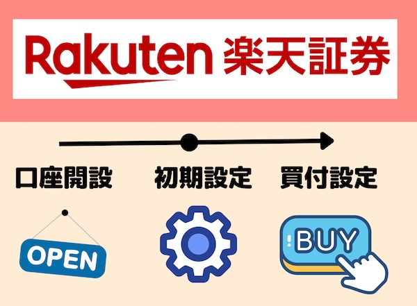 楽天証券の口座開設方法は？必要書類や注意点まとめ