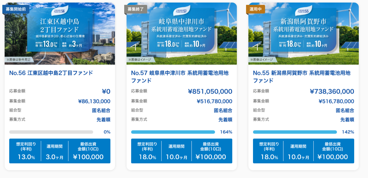 トーチーズの募集ファンド一覧 応募率と想定利回り