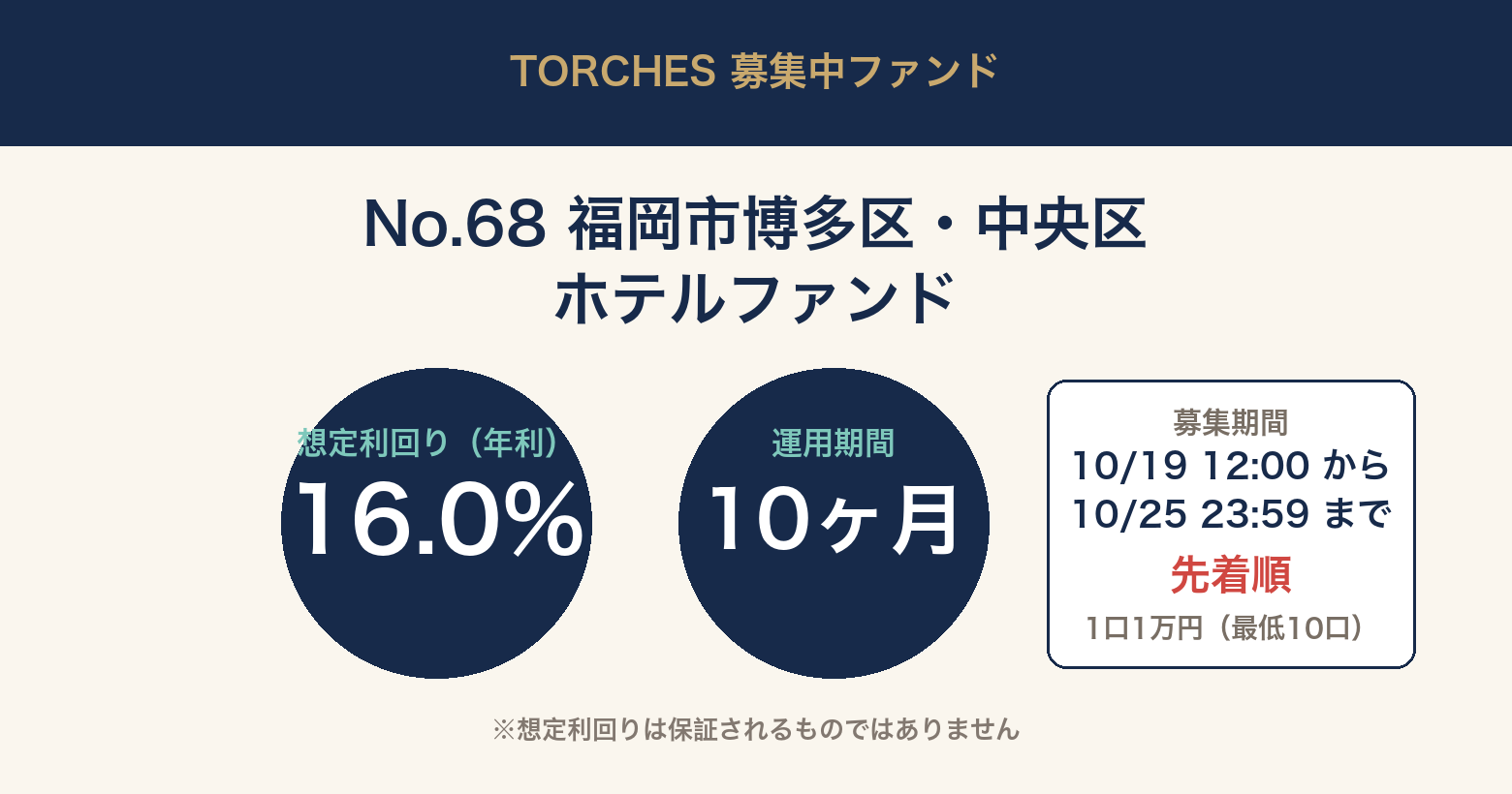 No.68 福岡市博多区・中央区 ホテルファンド 想定利回り年利16.0% 運用期間10ヶ月 募集10月19日から10月25日
